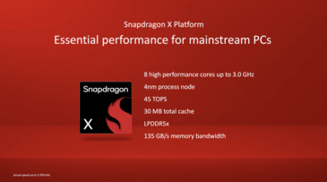 Specyfikacja Qualcomm Snapdragon X (źródło obrazu: Qualcomm)