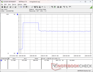 Prime95+FurMark stres zainicjowany w 10s mark