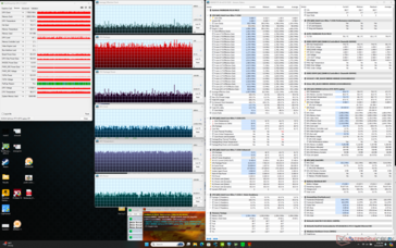 Prime95+FurMark stres