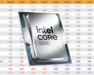 Intel Core Ultra 9 285K znajduje się na szczycie serii procesorów Arrow Lake. (Źródło zdjęcia: Intel, 3DCenter, edytowane)