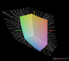 vs. Adobe RGB: 43,3% pokrycia