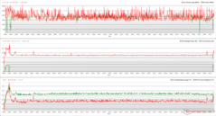 Zegary CPU/GPU, temperatury i zmiany mocy podczas stresu The Witcher 3 1080p Ultra