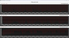 Metryki procesora podczas pętli Cinebench R15 (tryb cichy)