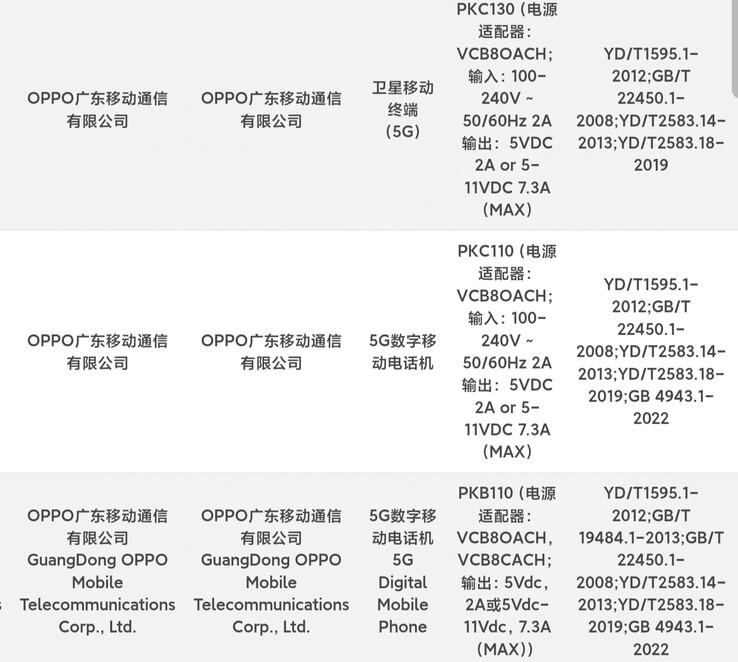 Find X8 (PKB110), X8 Pro (PKC110) i X8 Pro Satellite Edition (PKC130) rzekomo zarejestrowały się w bazie danych 3C. (Źródło: Digital Chat Station via Weibo)