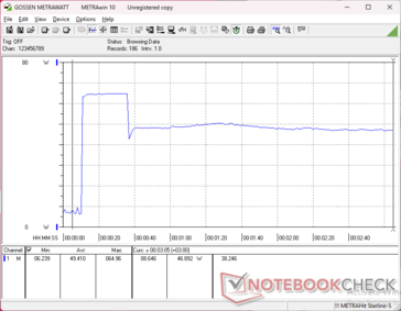 Prime95+FurMark stres zainicjowany w 10s mark