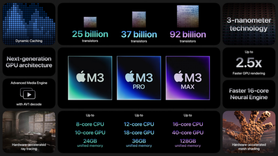 Apple zaprezentowała rodzinę układów SoC M3 w październiku ubiegłego roku. (Źródło: Apple)