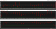 Cinebench R15 po cichu