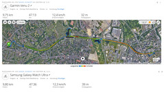 Pomiary GNSS: Podsumowanie