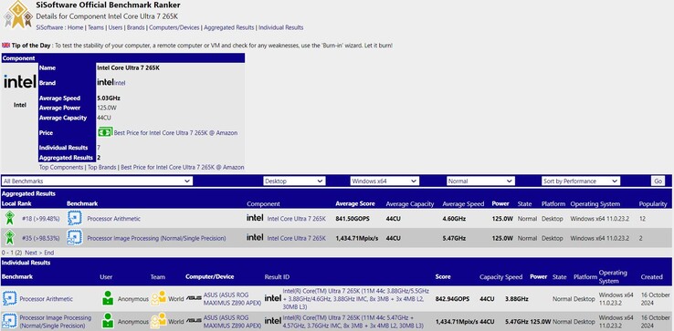 Intel Core Ultra 7 265K w bazie danych SiSoftware. (Źródło obrazu: SiSoftware)