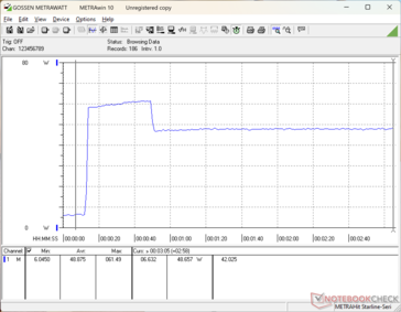 Prime95+FurMark stres zainicjowany w 10s mark