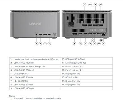 Porty łączności (źródło obrazu: Lenovo)