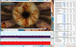 Test warunków skrajnych (Prime95 + FurMark)