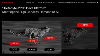 Dyski 1PB firmy SanDisk na horyzoncie (źródło obrazu: SanDisk)