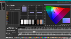 ColorChecker przed kalibracją