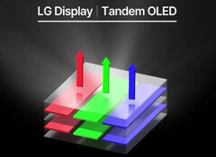 Warstwy fluorescencyjne i fosforescencyjne ułożone razem (źródło zdjęcia: LG)