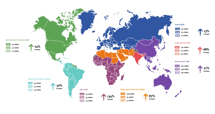 Szacunkowa liczba osób chorych na cukrzycę do 2045 r. (Źródło zdjęcia: IDF)