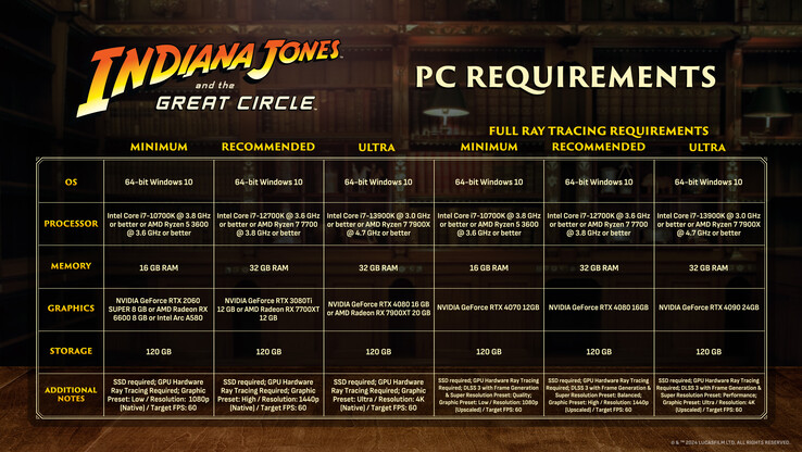 Wymagania systemowe Indiana Jones and the Great Circle na PC (źródło obrazu: Bethesda)