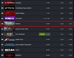 Ranking Palworld według obecnych graczy (Źródło: Steam Charts)