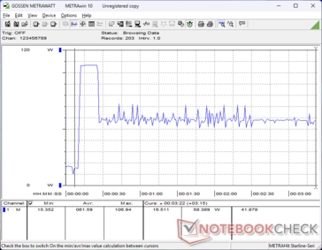 Prime95+FurMark stres zainicjowany w 10s mark