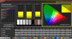 Colorchecker (skalibrowany)