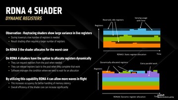 Dynamiczna alokacja rejestru shaderów RDNA 4. (Źródło obrazu: AMD)