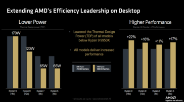 AMD Ryzen 7 9700X vs Ryzen 7 5800X3D (zdjęcie wykonane przez AMD)