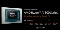 AMD ogłosiło dwa nowe procesory do laptopów na targach Computex (zdjęcie za AMD)