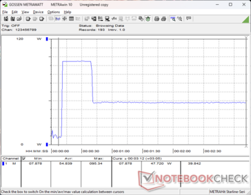 Zużycie energii wzrosło do 95 W na około 15 sekund podczas inicjowania stresu Prime95, po czym gwałtownie spadło i ustabilizowało się na poziomie 48 W