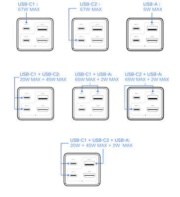 Konfiguracje ładowania portów USB (źródło obrazu: Xiaomi)