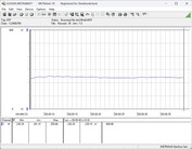 Pobór mocy systemu testowego - Cinebench R23 nT