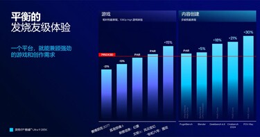 Core Ultra 9 285K VS AMD Ryzen 9 7950X3D (Źródło obrazu: Intel China)