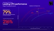 Snapdragon X Plus X1P-46-100 vs Intel i AMD (źródło obrazu: Qualcomm)