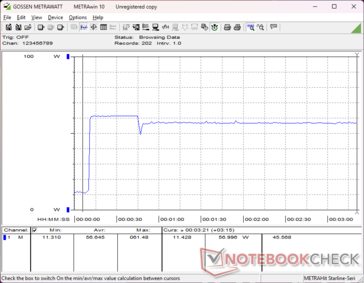 Prime95+FurMark stres zainicjowany w 10s mark