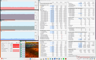 Prime95+FurMark stres