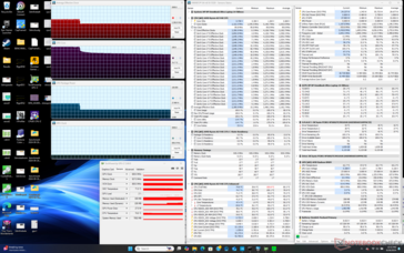 Stres Prime95 (tryb Smart Sense)