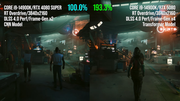 Wydajność RTX 5080 vs RTX 4080 Super z generowaniem klatek.