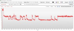 Test obciążeniowy: Pobór mocy procesora