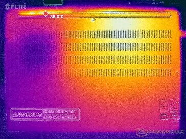 Prime95+FurMark stres (okładka D)