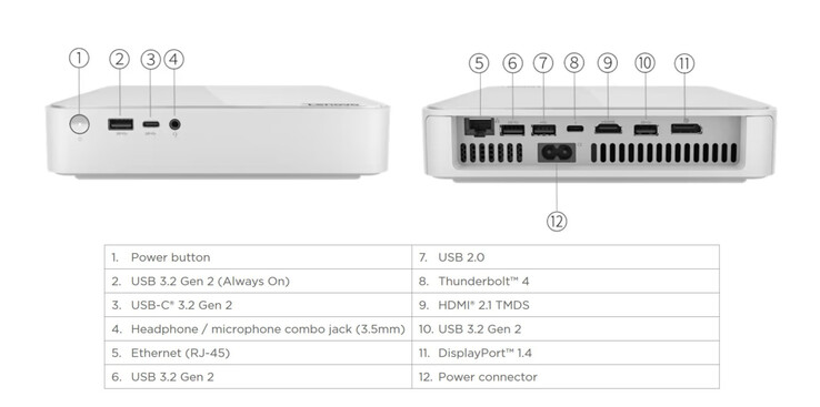 Porty zewnętrzne w Lenovo IdeaCentre Mini 5 - przód (źródło: Lenovo)