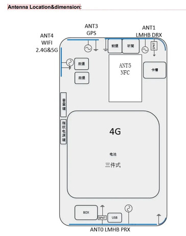 Nowy przeciek FCC "RMX5020"...