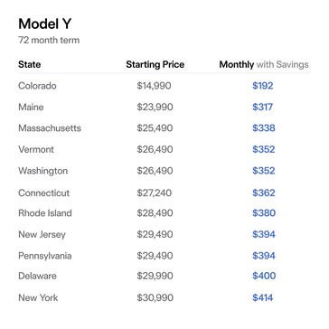 Najtańsza Tesla Model Y z kredytami federalnymi i stanowymi