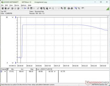 Prime95+FurMark stres zainicjowany w 10s mark