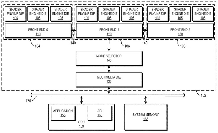 Patent przedstawiający konstrukcję z trzema matrycami i przełącznikiem trybów (źródło obrazu: AMD)