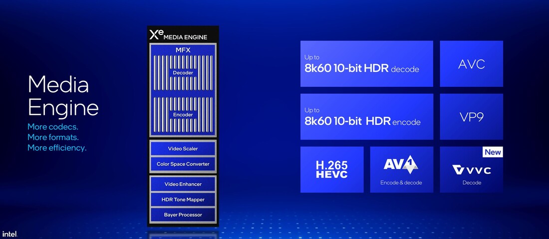 Overview Media Encoder (Źródło: Intel)