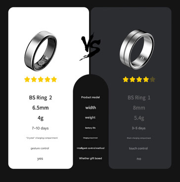 Black Shark Ring 1 vs Ring 2 (źródło zdjęcia: Jd.com)