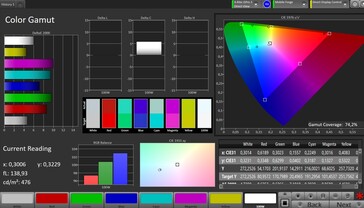 Pokrycie przestrzeni kolorów AdobeRGB