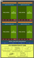 Struktura układu Blackwell SM. (Źródło obrazu: Nvidia)