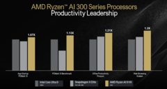 Testy wydajności AMD Strix Point vs Core Ultra 9 185H i Snapdragon X Elite X1E-84-100 (zdjęcie wykonane przez AMD)