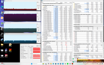 Prime95+FurMark stres