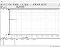 System testowania zużycia energii: Odtwarzanie The Witcher 3, Ultra-Preset